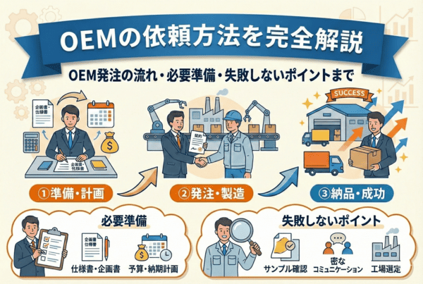 OEMの依頼方法を完全解説｜OEM発注の流れ・必要準備・失敗しないポイントまで